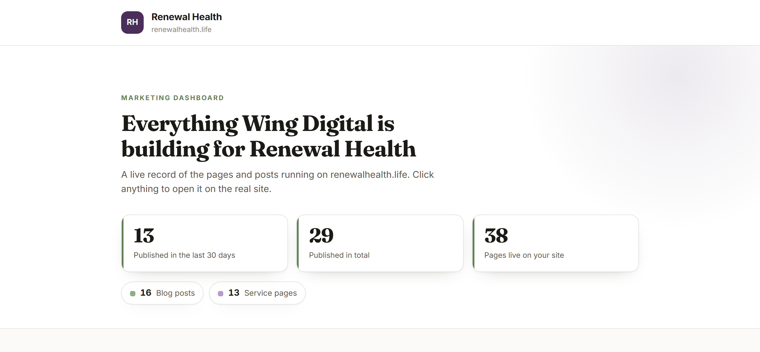 The Renewal Health dashboard showing published work