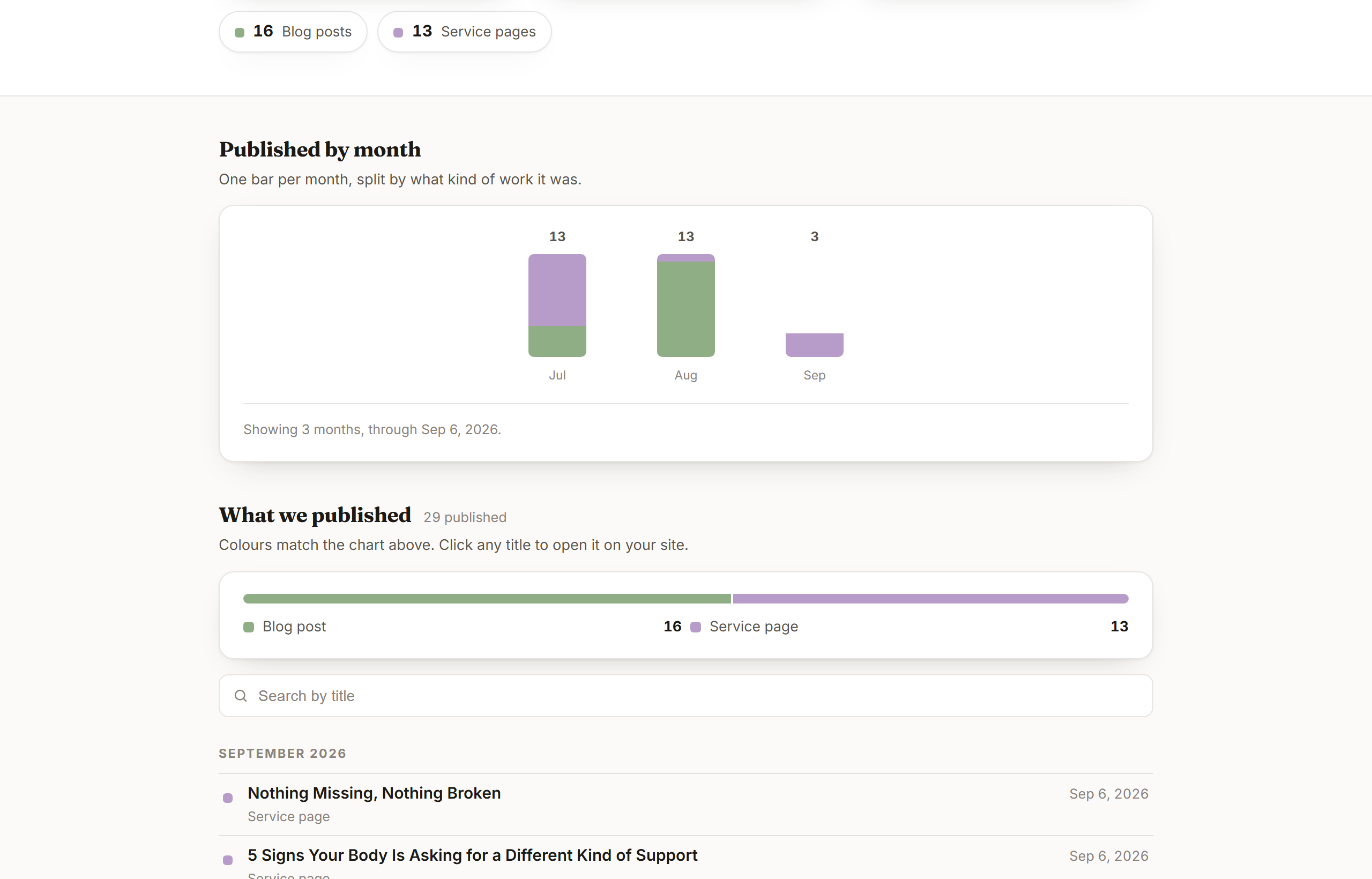 The Renewal Health dashboard: a published-by-month chart showing 13 in July, 13 in August and 3 in September, above the list of what was published